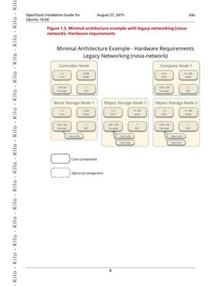  Kilo- Kilo- Kilo- Kilo- Kilo- Kilo- Kilo- Kilo- Kilo- Kilo- Kilo- Kilo- Kilo- Kilo- Kilo- Kil OpenStack Installation Guide for
Ubuntu 14.04
August 27, 2015 kilo
8
Figure 1.5. Minimal architecture example with legacy networking (nova-
network)—Hardware requirements
 
