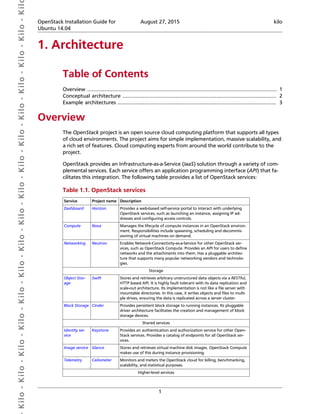  Kilo- Kilo- Kilo- Kilo- Kilo- Kilo- Kilo- Kilo- Kilo- Kilo- Kilo- Kilo- Kilo- Kilo- Kilo- Kil OpenStack Installation Guide for
Ubuntu 14.04
August 27, 2015 kilo
1
1. Architecture
Table of Contents
Overview ......................................................................................................................... 1
Conceptual architecture .................................................................................................. 2
Example architectures ..................................................................................................... 3
Overview
The OpenStack project is an open source cloud computing platform that supports all types
of cloud environments. The project aims for simple implementation, massive scalability, and
a rich set of features. Cloud computing experts from around the world contribute to the
project.
OpenStack provides an Infrastructure-as-a-Service (IaaS) solution through a variety of com-
plemental services. Each service offers an application programming interface (API) that fa-
cilitates this integration. The following table provides a list of OpenStack services:
Table 1.1. OpenStack services
Service Project name Description
Dashboard Horizon Provides a web-based self-service portal to interact with underlying
OpenStack services, such as launching an instance, assigning IP ad-
dresses and configuring access controls.
Compute Nova Manages the lifecycle of compute instances in an OpenStack environ-
ment. Responsibilities include spawning, scheduling and decommis-
sioning of virtual machines on demand.
Networking Neutron Enables Network-Connectivity-as-a-Service for other OpenStack ser-
vices, such as OpenStack Compute. Provides an API for users to define
networks and the attachments into them. Has a pluggable architec-
ture that supports many popular networking vendors and technolo-
gies.
Storage
Object Stor-
age
Swift Stores and retrieves arbitrary unstructured data objects via a RESTful,
HTTP based API. It is highly fault tolerant with its data replication and
scale-out architecture. Its implementation is not like a file server with
mountable directories. In this case, it writes objects and files to multi-
ple drives, ensuring the data is replicated across a server cluster.
Block Storage Cinder Provides persistent block storage to running instances. Its pluggable
driver architecture facilitates the creation and management of block
storage devices.
Shared services
Identity ser-
vice
Keystone Provides an authentication and authorization service for other Open-
Stack services. Provides a catalog of endpoints for all OpenStack ser-
vices.
Image service Glance Stores and retrieves virtual machine disk images. OpenStack Compute
makes use of this during instance provisioning.
Telemetry Ceilometer Monitors and meters the OpenStack cloud for billing, benchmarking,
scalability, and statistical purposes.
Higher-level services
 