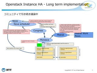 9Copyright©2015 NTT corp. All Rights Reserved.
Openstack Instance HA - Long term implementation
Resource-agent(libvirt-
monitor)
Resource-agent(process-
monitor)
pacemaker
ComputeNode
Resource-agent(libvirt-
monitor)
Resource-agent(process-
monitor)
pacemaker
ComputeNode
Nova
Mistral
VM
Resource-agent/pacemaker send the alert to
monasca
Mistral workflow call nova
API to
evacuate/restart/rebuild..etc
Nova perform the rescue task
Mistral Work
flows
Monasca
Congress
7. Avoid alert losses in Monasca
failover
Nova scheduler
6. For capacity reservation, add Congress consultation to
Nova(#5) so that the request is passed or rejected based on
the request context such as VM creation by a user or
evacuation by system to the fail-over-hosts
1. Need to ignore false alerts, prioritize the alerts
and some cases need to be neglected such as VM
failure come right before host failure.
2. Mistral API to get the past flow execution details
3. If VM frequently fail even after autorecovery,
must stop rescue of theVM after configurable
retry count
4. Control the parallel processing
evacuate/migrate count
5. Need to implement custom filter in Nova to select the
appropriate fail-over-host using same shared storage
コミュニティで引き続き議論中
 