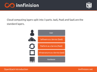 Cloud computing layers split into 3 parts. IaaS, PaaS and SaaS are the 
standard layers. 
innfinision.net 
OpenStack Introduction 
 
