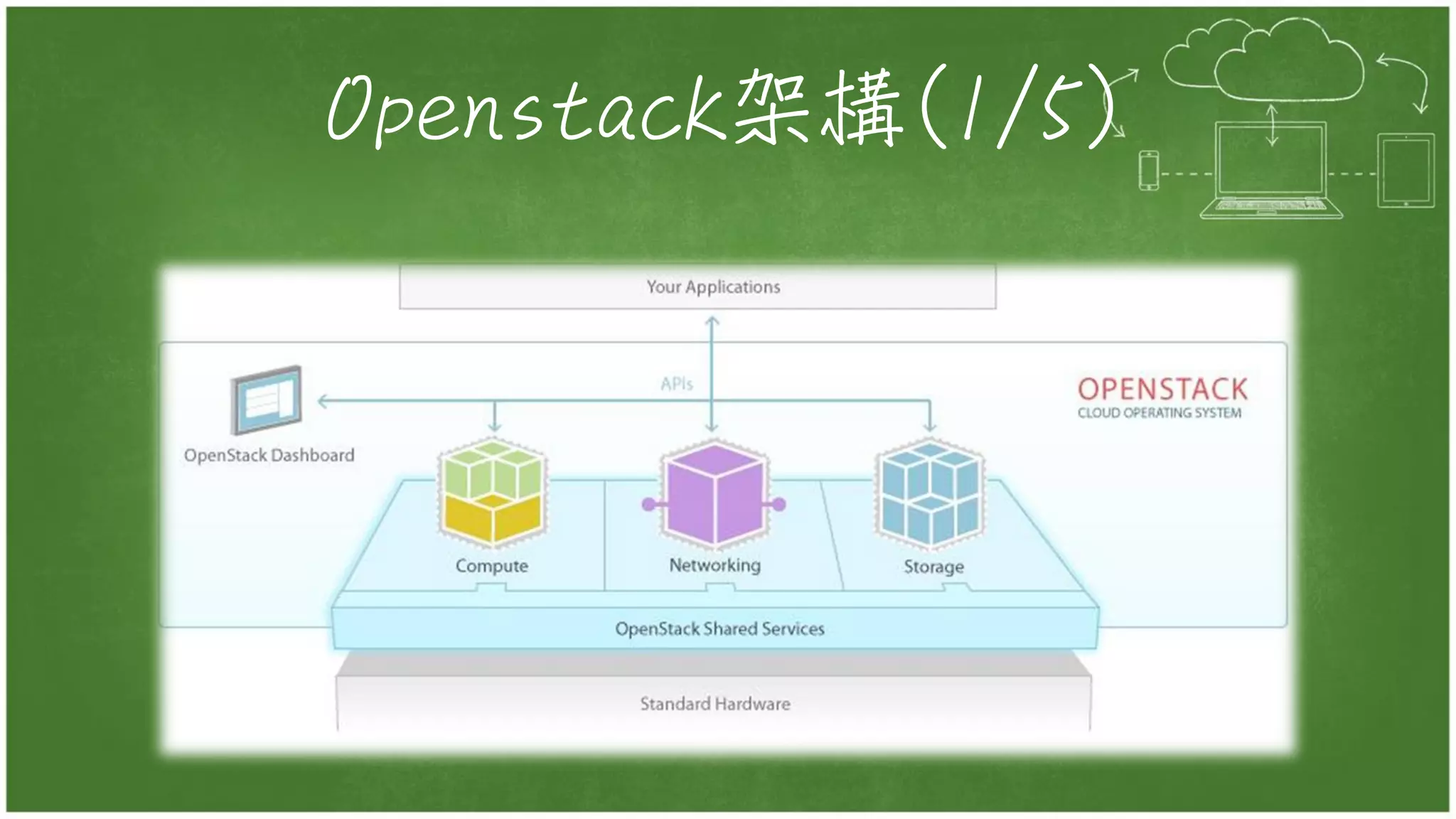 Openstack架構(1/5)
 