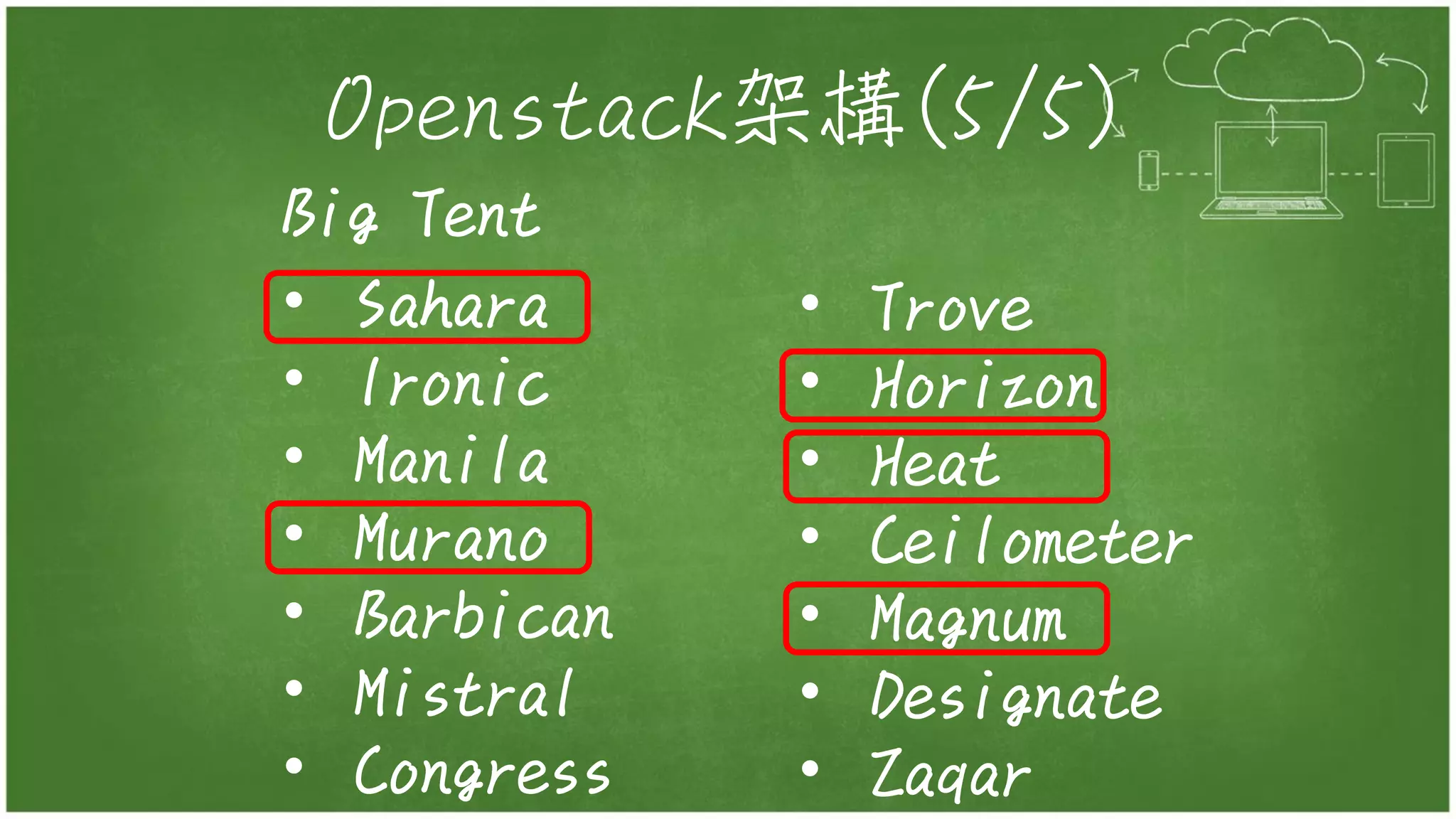 Openstack架構(5/5)
Big Tent
• Sahara
• Ironic
• Manila
• Murano
• Barbican
• Mistral
• Congress
• Trove
• Horizon
• Heat
• Ceilometer
• Magnum
• Designate
• Zaqar
 