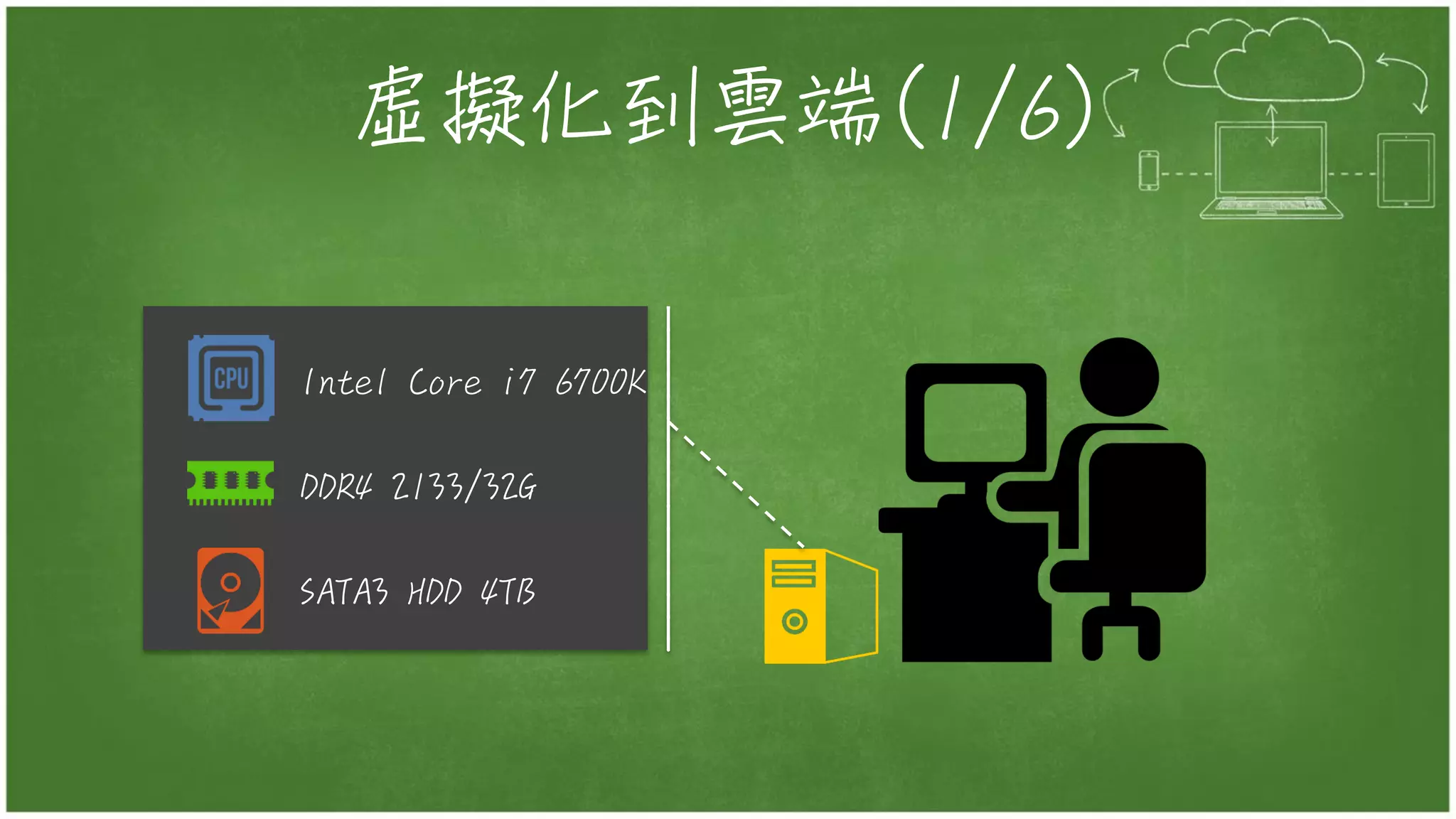 虛擬化到雲端(1/6)
Intel Core i7 6700K
DDR4 2133/32G
SATA3 HDD 4TB
 