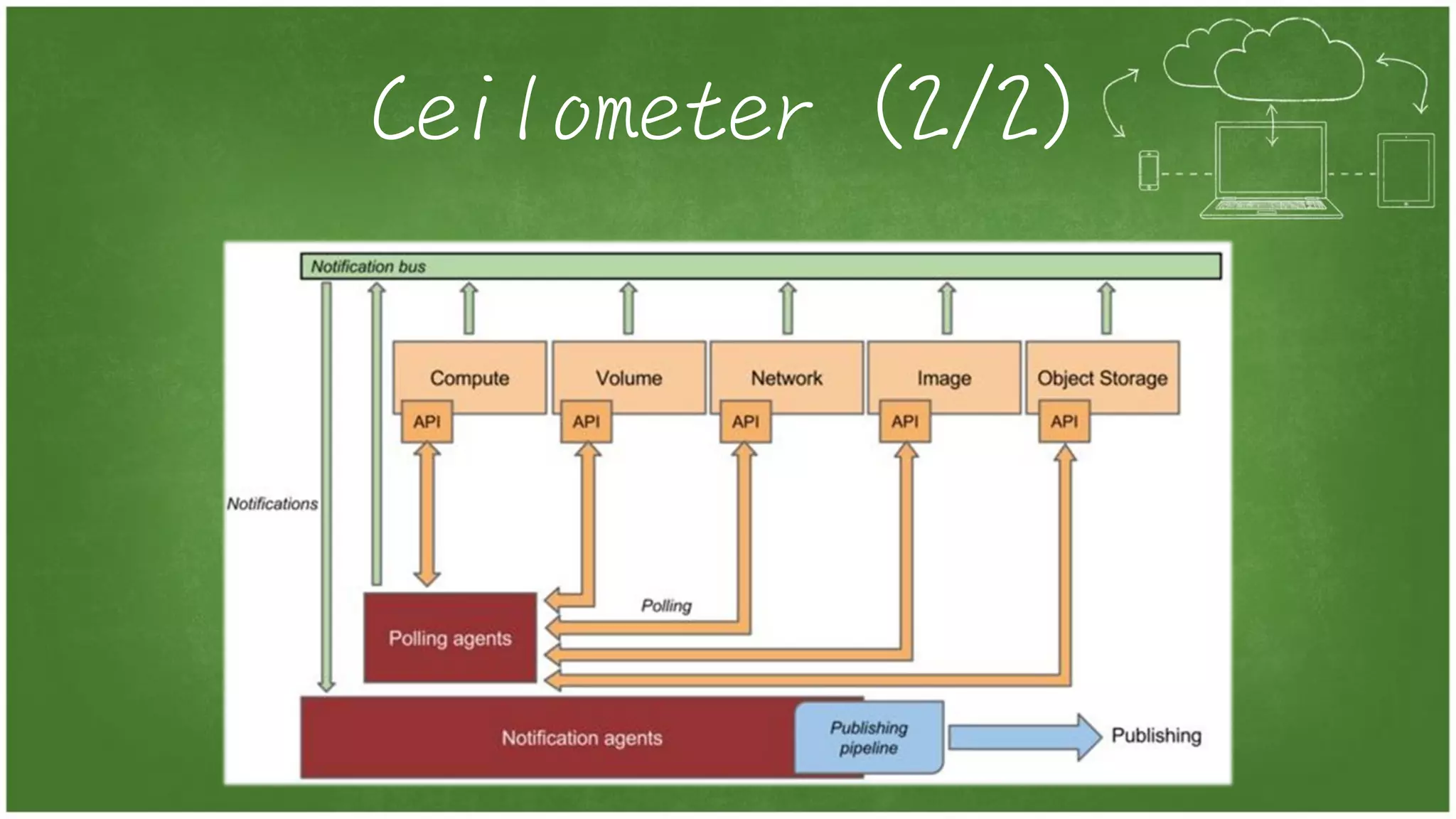 Ceilometer (2/2)
 