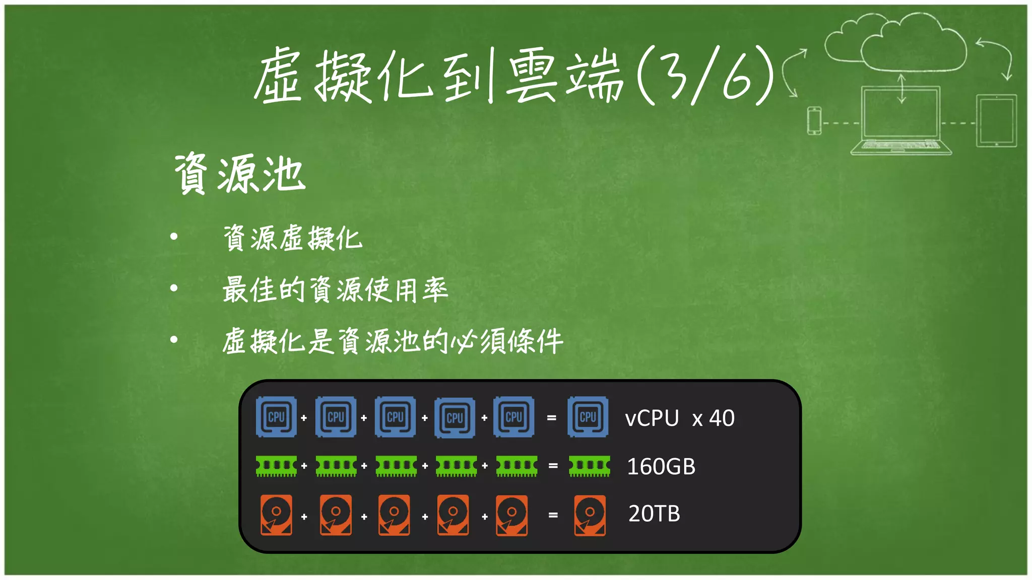 虛擬化到雲端(3/6)
資源池
• 資源虛擬化
• 最佳的資源使用率
• 虛擬化是資源池的必須條件
vCPU x 40
160GB
20TB
 