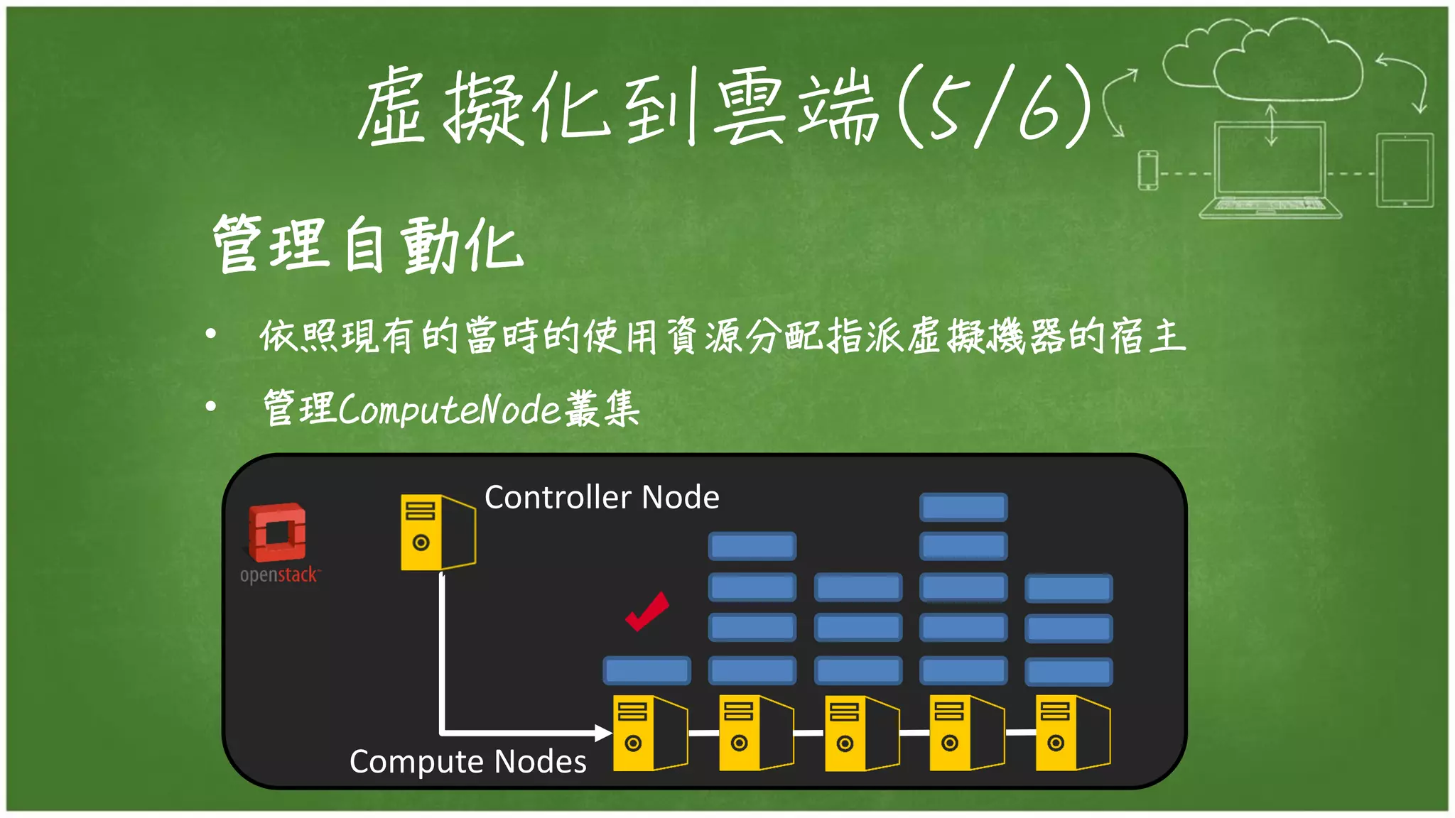虛擬化到雲端(5/6)
管理自動化
• 依照現有的當時的使用資源分配指派虛擬機器的宿主
• 管理ComputeNode叢集
Controller Node
Compute Nodes
 