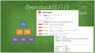OpenStack Introduction Ecosystem