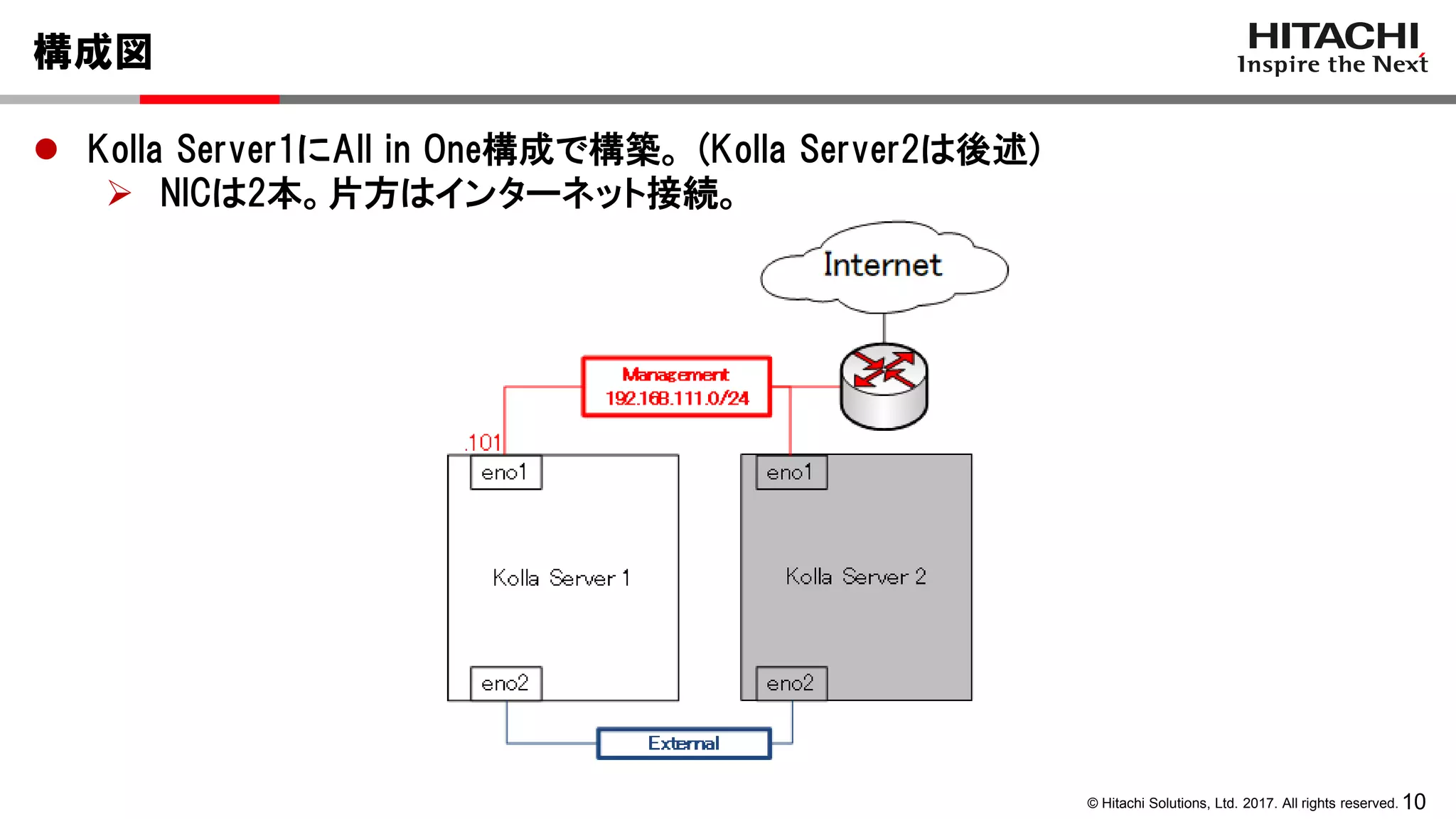10© Hitachi Solutions, Ltd. 2017. All rights reserved.
構成図
 Kolla Server1にAll in One構成で構築。 (Kolla Server2は後述)
 NICは2本。片方はインターネット接続。
 