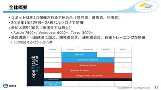 12Copyright©2016 NTT corp. All Rights Reserved.
• サミットは年2回開催される全体会合（開発者、運用者、利用者）
• 2016年10月25日～28日バルセロナで開催
• 参加人数5200名（米国外では最大）
• Austin 7800+, Vancouver 6000+, Tokyo 5000+
• 基調講演・一般講演に加え、開発者会合、運用者会合、各種トレーニングが開催
• 500を超えるセッション数
全体概要
 