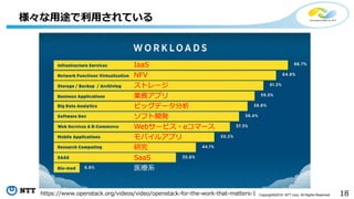 18Copyright©2016 NTT corp. All Rights Reserved.
様々な用途で利用されている
https://www.openstack.org/videos/video/openstack-for-the-work-that-matters-1
IaaS
NFV
ストレージ
業務アプリ
ビッグデータ分析
ソフト開発
Webサービス・eコマース
モバイルアプリ
研究
SaaS
医療系
 