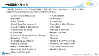24Copyright©2016 NTT corp. All Rights Reserved.
• Architectural Decisions
• Big Data
• Case Studies
• Cloud App Development
• Cloud Models & Economics
• Community Building
• Containers
• Cultural & Organizational Change
• Developer Tools
• Evaluating OpenStack
• Getting Started
• Hands-on-Workshop
• How to & Best Practices
• How to Contribute
一般講演トラック
• HPC/Research
• IT Strategy
• Networking
• Operations War Stories
• Ops Tools
• Product & Services
• Project Updates
• Security
• Storage
• Telecom & NFV Strategy
• Telecom/NFV Operations
• Upstream Development
• Working Groups
25を超えるテーマごとにトラックが組まれ講演が行われた。セッションはビデオで公開中。
https://www.openstack.org/videos/summits/show/7
 