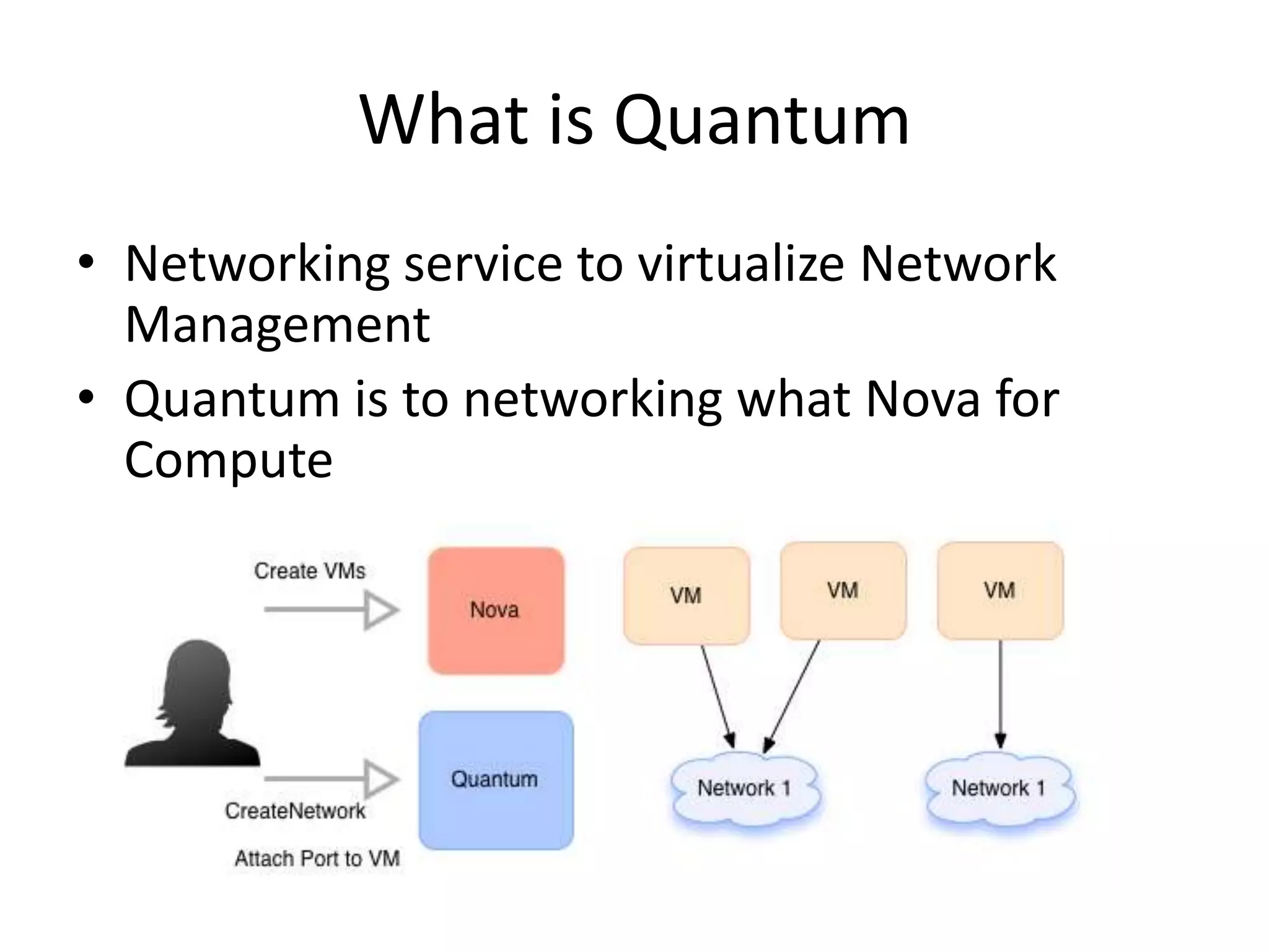 What is Quantum
• Networking service to virtualize Network
Management
• Quantum is to networking what Nova for
Compute
 