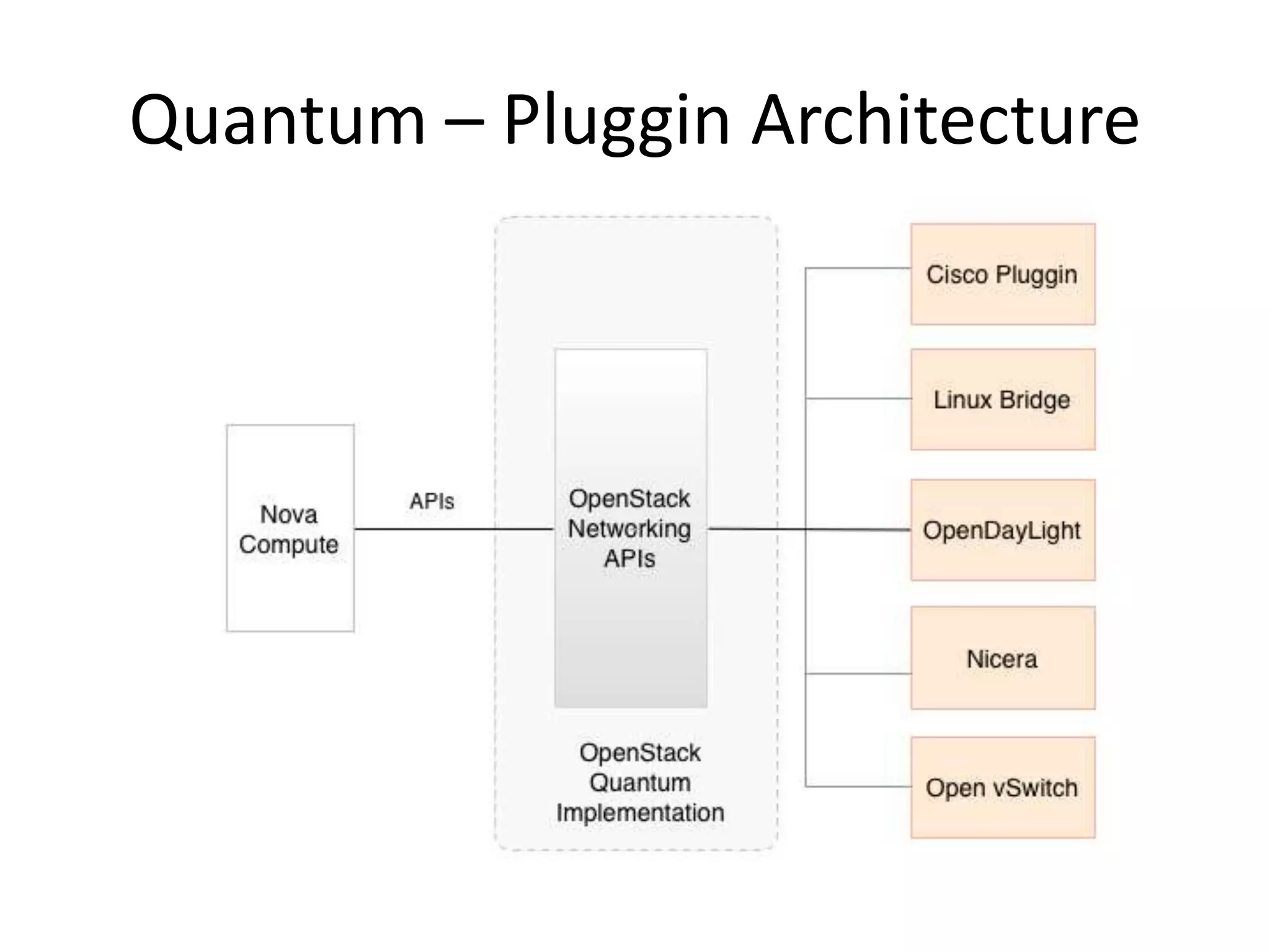 Quantum – Pluggin Architecture
 