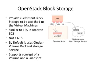 OpenStack Block Storage
• Provides Persistent Block
Storage to be attached to
the Virtual Machines
• Similar to EBS in Amazon
EC2
• Not a NFS
• By Default it uses Cinder-
Volume Backend storage
Service
• Supports concept of a
Volume and a Snapshot
 