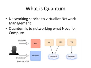 What is Quantum
• Networking service to virtualize Network
Management
• Quantum is to networking what Nova for
Compute
 
