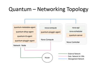 Quantum – Networking Topology
 