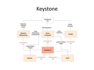 Keystone
 