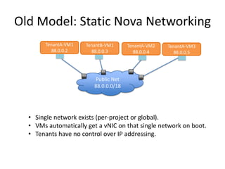 Old Model: Static Nova Networking
Public Net
88.0.0.0/18
• Single network exists (per-project or global).
• VMs automatically get a vNIC on that single network on boot.
• Tenants have no control over IP addressing.
TenantA-VM1
88.0.0.2
TenantB-VM1
88.0.0.3
TenantA-VM2
88.0.0.4
TenantA-VM3
88.0.0.5
 