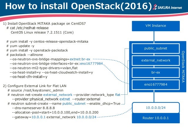 how to install openstack mitaka allinone cheat sheet yum cheat sheet