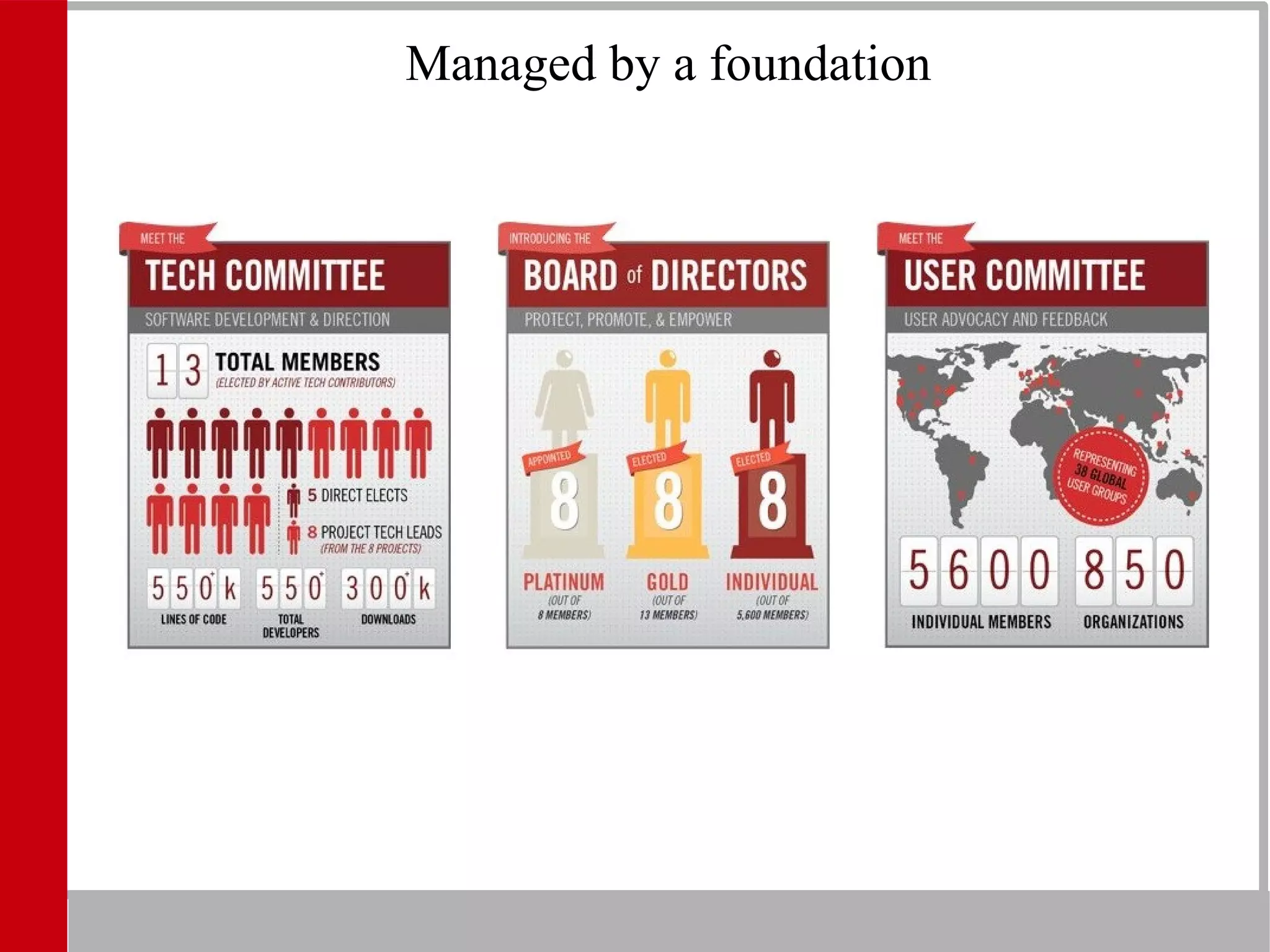 Managed by a foundation