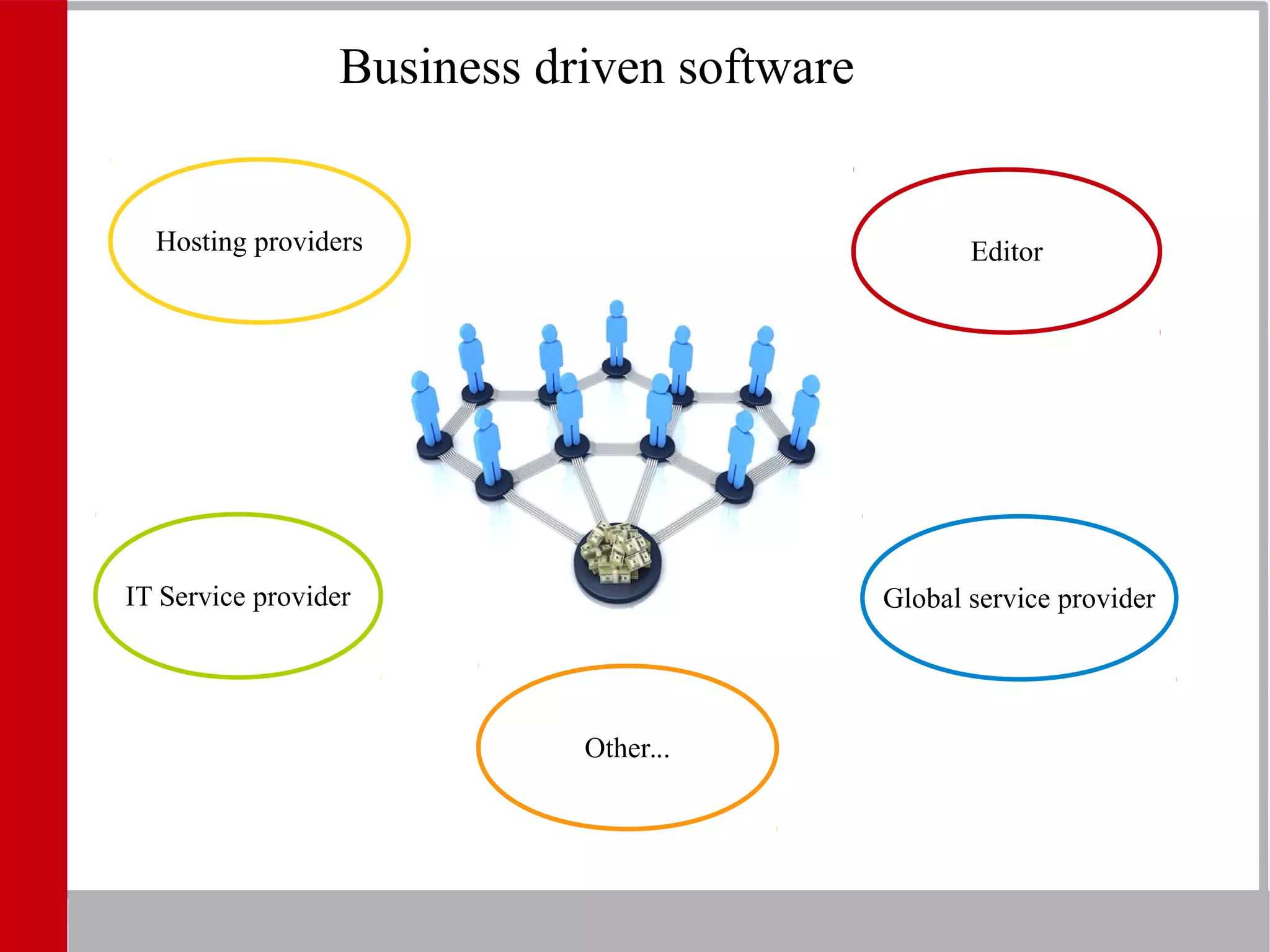 Business driven software
Hosting providers Editor
IT Service provider Global service provider
Other...