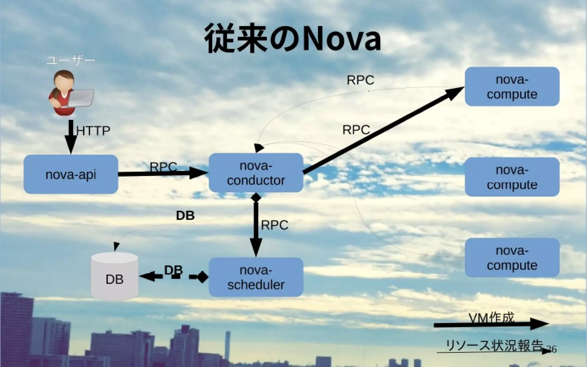OpenStack Ocata リリース