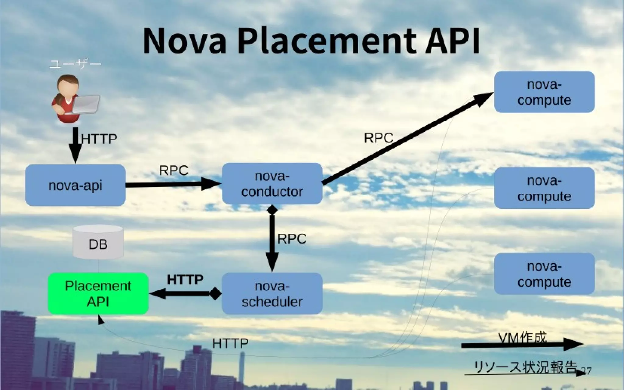 OpenStack Ocata リリース