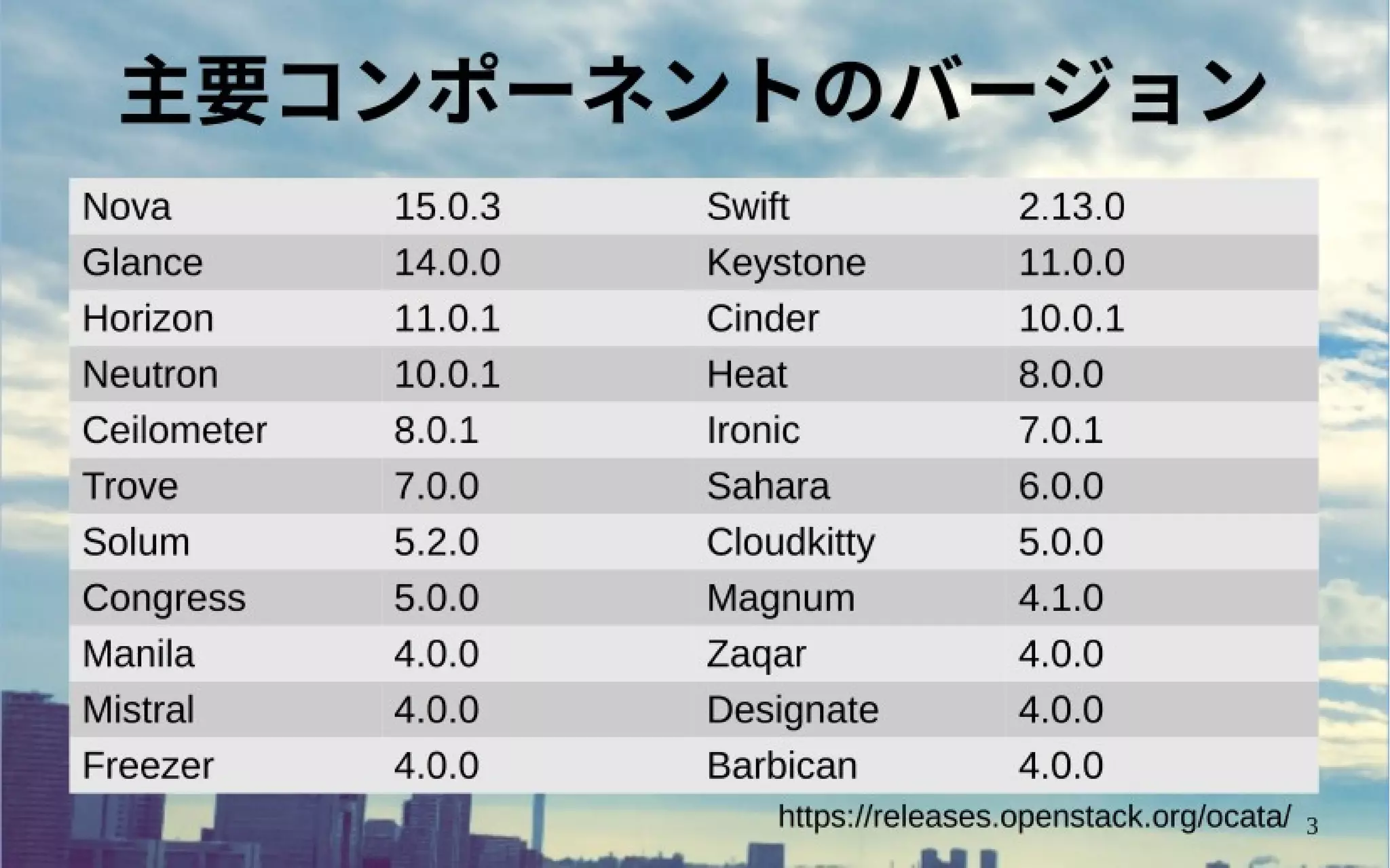 OpenStack Ocata リリース