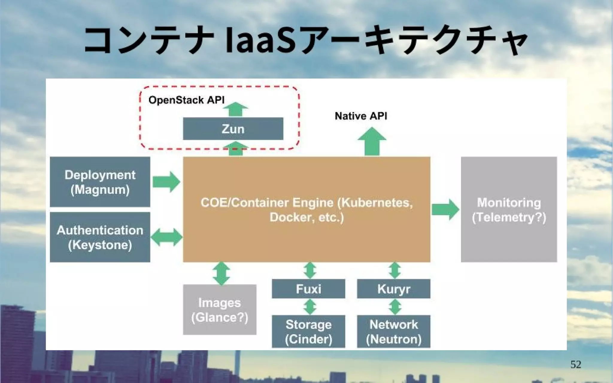 OpenStack Ocata リリース