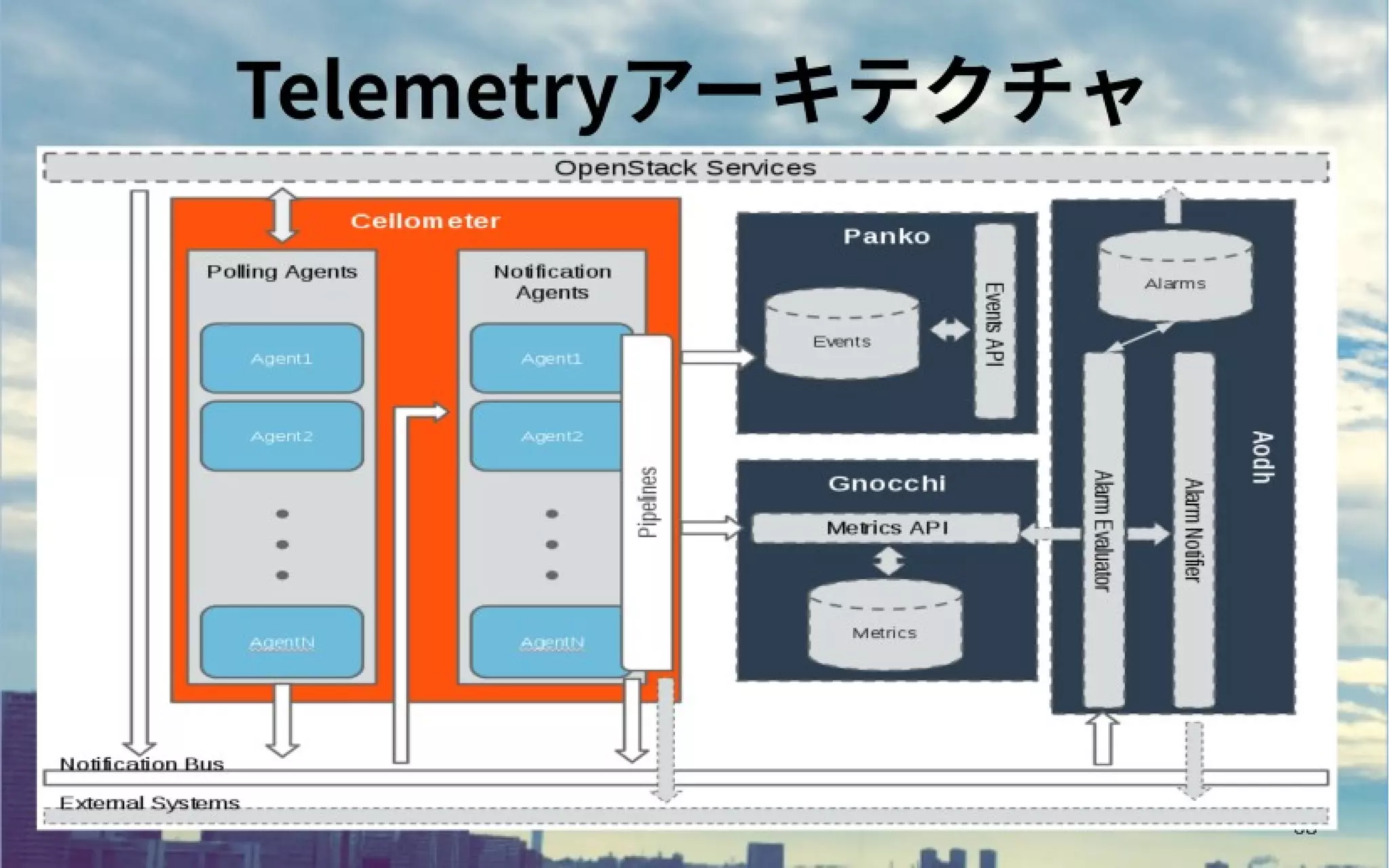 OpenStack Ocata リリース