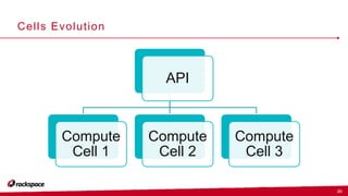 20
Cells Evolution
API
Compute
Cell 1
Compute
Cell 2
Compute
Cell 3
 
