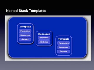 OpenStack Orchestration (Heat) | PPTX