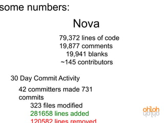 some numbers:
                     Nova
                 79,372 lines of code
                 19,877 comments
                   19,941 blanks
                 ~145 contributors

  30 Day Commit Activity
    42 committers made 731
    commits
        323 files modified
        281658 lines added
 