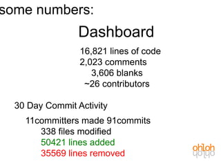 some numbers:
                 Dashboard
                 16,821 lines of code
                 2,023 comments
                    3,606 blanks
                  ~26 contributors

  30 Day Commit Activity
    11committers made 91commits
       338 files modified
       50421 lines added
       35569 lines removed
 