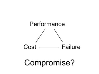 Performance


Cost      Failure

Compromise?
 