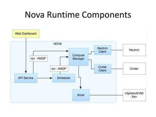 Nova Runtime Components
 