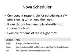 Nova Scheduler
• Component responsible for scheduling a VM
provisioning call on one the hosts
• It can choose from multiple algorithms to
choose the host.
• Example of some of these algorithms
 