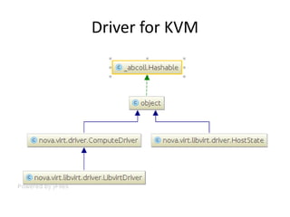 Driver for KVM
 