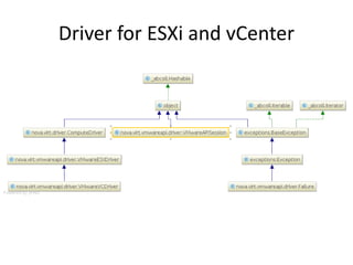 Driver for ESXi and vCenter
 