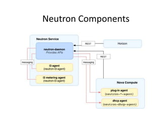 Neutron Components
 