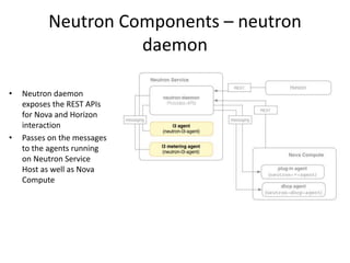 Neutron Components – neutron
daemon
• Neutron daemon
exposes the REST APIs
for Nova and Horizon
interaction
• Passes on the messages
to the agents running
on Neutron Service
Host as well as Nova
Compute
 
