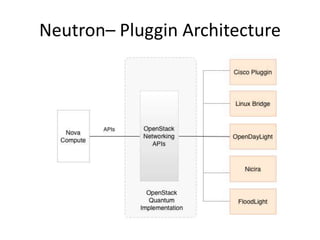 Neutron– Pluggin Architecture
 