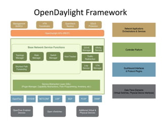 OpenDaylight Framework
 