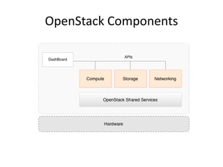 OpenStack Components
 