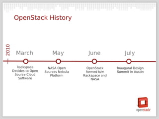 OpenStack History
2010




         March               May            June              July

         Rackspace         NASA Open        OpenStack     Inaugural Design
       Decides to Open   Sources Nebula    formed b/w     Summit in Austin
        Source Cloud        Platform      Rackspace and
          Software                            NASA
 