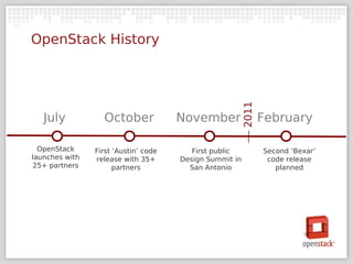OpenStack History




                                                         2011
   July           October             November                  February

  OpenStack     First ‘Austin’ code      First public           Second ‘Bexar’
launches with   release with 35+      Design Summit in           code release
25+ partners          partners          San Antonio                planned
 