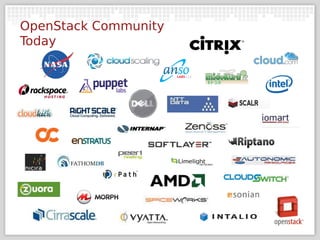 OpenStack Community
Today
 