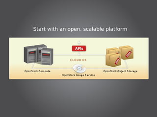 Start with an open, scalable platform




                              C LOU D OS


OpenStack C o m pute                                   OpenStack O bjec t S tora g e
                       OpenStack I m a g e S ervic e
 