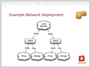Example Network Deployment
 