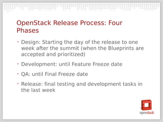 OpenStack Release Process: Four
Phases
‣   Design: Starting the day of the release to one
    week after the summit (when the Blueprints are
    accepted and prioritized)
‣   Development: until Feature Freeze date
‣   QA: until Final Freeze date
‣   Release: final testing and development tasks in
    the last week
 
